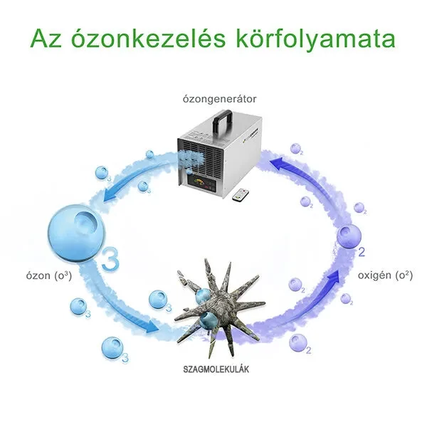 ózongenerátor működése, az ózonkezelés