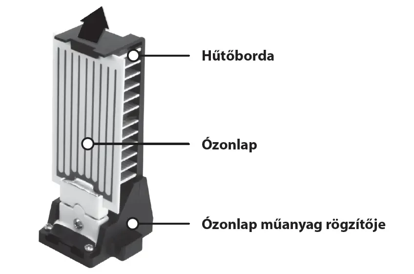 ózongenerátor ózonlap ózonbetét csere