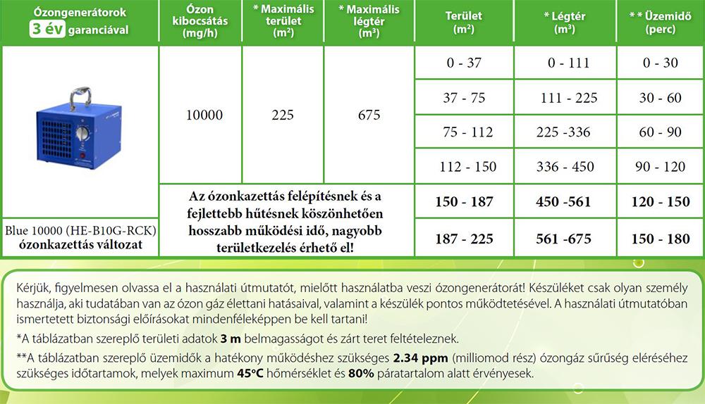 ozonegenerator blue 10000 használata