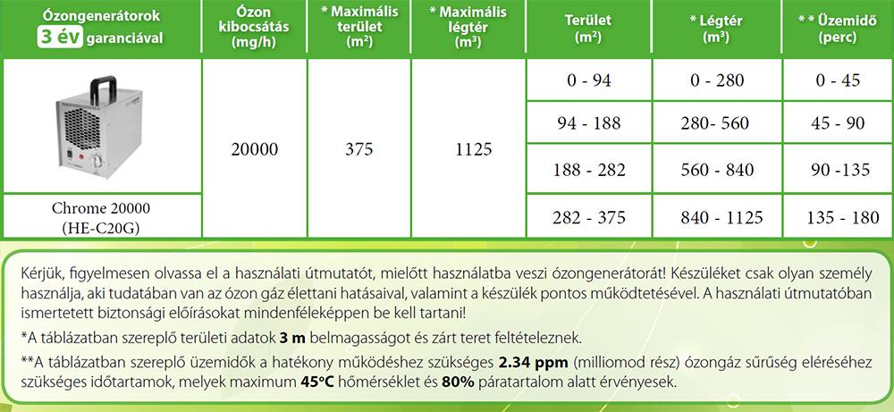 ozonegenerator chrome 20000 használata