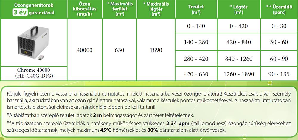 ozonegenerator chrome 40000 használata